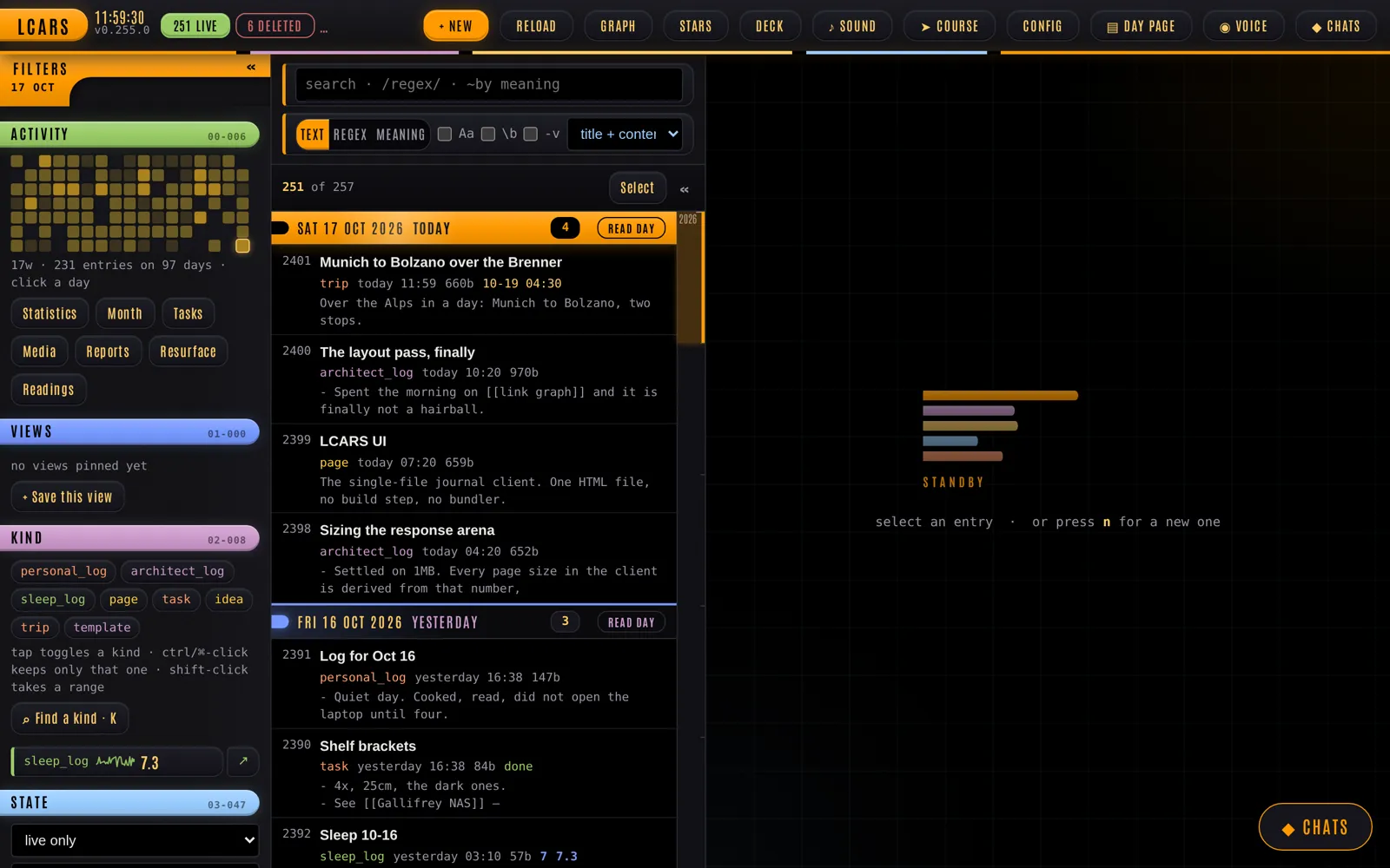 The console on a made-up journal: filters, kinds and the activity grid on the left, the list grouped by day